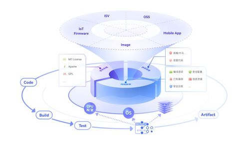 企業(yè)研發(fā)治理轉(zhuǎn)型新引擎 華為云發(fā)布流水線服務(wù)CodeArts Pipeline及數(shù)據(jù)處理與存儲(chǔ)支持服務(wù)