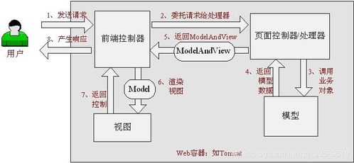 Spring MVC工作流程詳解與商品新增請(qǐng)求處理實(shí)踐——Java開發(fā)者進(jìn)階之路