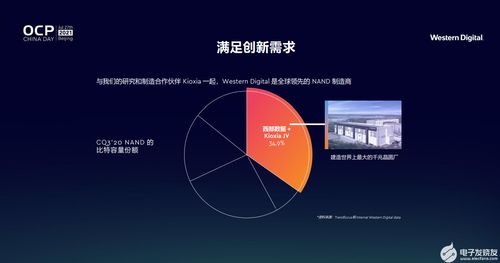 開放計(jì)算賦能未來，西部數(shù)據(jù)引領(lǐng)創(chuàng)新存儲(chǔ)新篇章